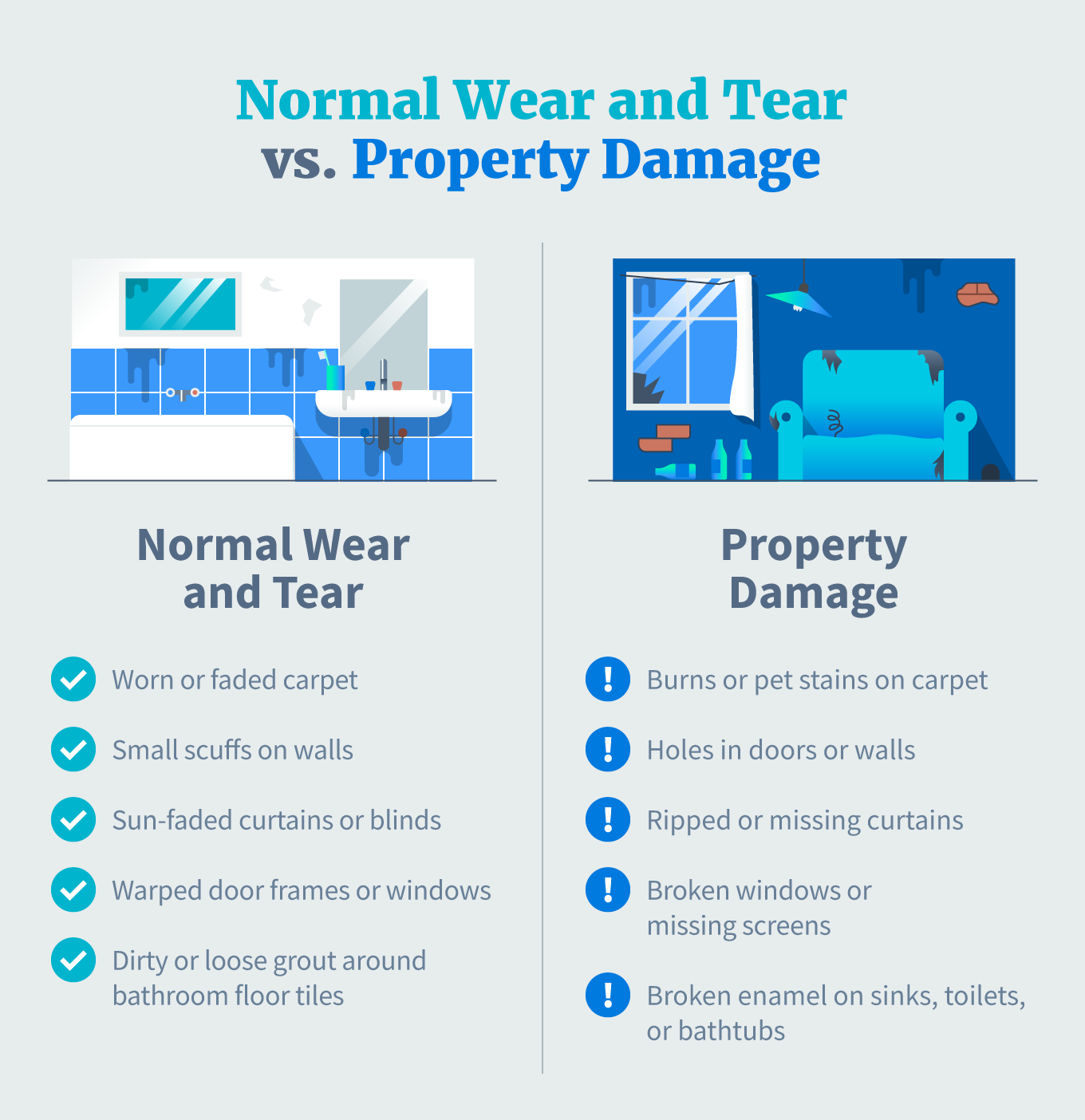 What is “Normal Wear and Tear” vs. Tenant Damage?